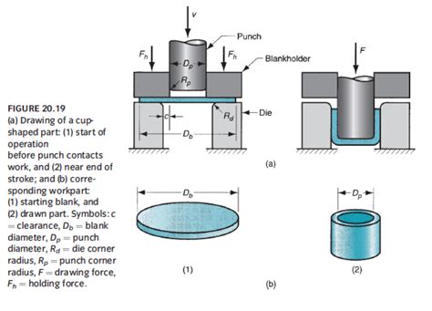 sheet metal engineering inc|basics in sheet metal design.